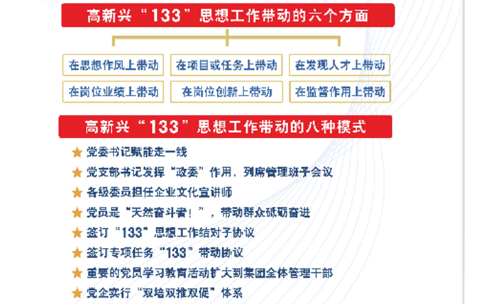 圖片2：高新興“133”思想工作帶動的六個方面、八種模式.png