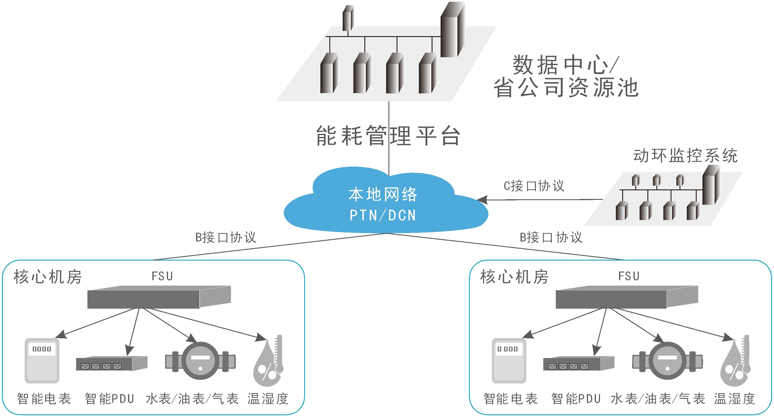 總體架構.png